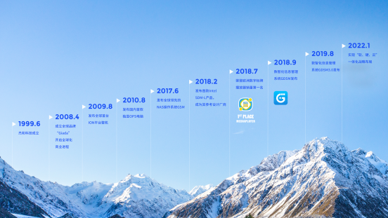 非凡娱乐科技里程碑 非凡娱乐科技里程碑